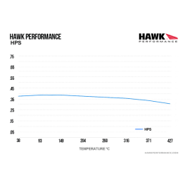Plaquettes de Frein Avant Focus RS MK1 Hawk HPS HB194F.665