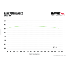 Plaquettes de Frein Avant Focus RS MK1 Hawk DTC-60 HB194G.665