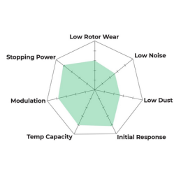 Plaquettes de Frein Avant Focus RS MK1 Hawk DTC-60 HB194G.665