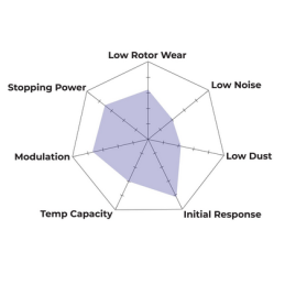 Plaquettes de Frein Avant Focus RS MK1 Hawk HP Plus HB194N.665