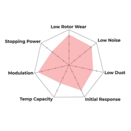 Plaquettes de Frein Arrière Focus RS MK1 Hawk HPS 5.0 HB430B.547