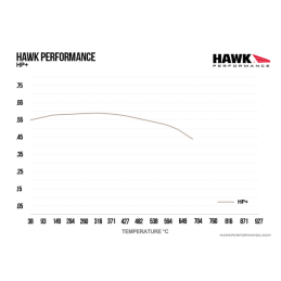 Plaquettes de Frein Arrière Focus RS MK1 Hawk HP Plus HB430N.547