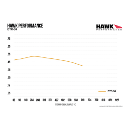 Plaquettes de Frein Arrière Focus RS MK1 Hawk DTC-30 HB430W.547