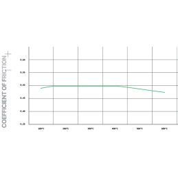 Plaquettes de frein Arrière Focus RS MK1Pagid Street+ T8055SP2001