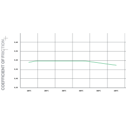 Plaquettes de frein  Avant Focus RS MK1 Pagid Street+ T8170SP2001