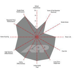 Plaquettes de Frein Avant APP RS APP.309.09152
