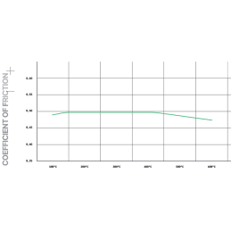 Plaquettes de frein Arrière Pagid Street+ T8057SP2001