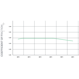 Plaquettes de frein  Arrière Pagid Street+ T8199SP2001 -