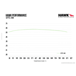 Plaquettes de Frein Arrière Hawk DTC-60 HB896G.568 -