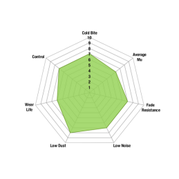Plaquettes de Frein Arrière EBC Greenstuff 2000 DP22432 -