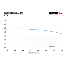 Plaquettes de frein  Avant Hawk LTS HB971Y.605