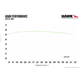 Plaquettes de Frein Avant Hawk DTC-60 HB889G.550