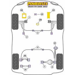 Silentbloc inférieur de support moteur Powerflex Volvo C70 (2006-2013)