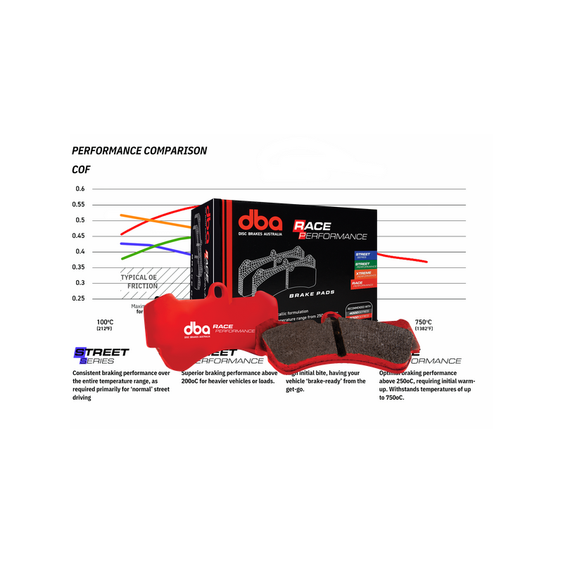 Plaquettes de Frein Avant DBA Racing Performance