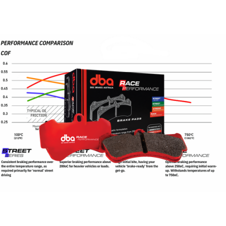 Plaquettes de Frein Avant DBA Racing Performance
