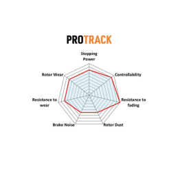 Plaquettes de frein avant PBS ProTrack