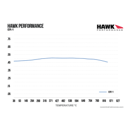 Plaquettes de Frein Avant Hawk ER-1