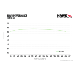 Plaquettes de Frein Avant Hawk DTC-60