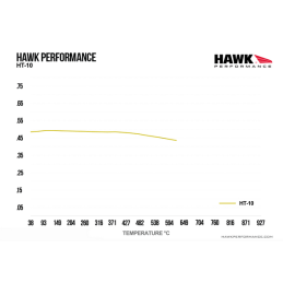 Plaquettes de Frein Avant Hawk HT-10