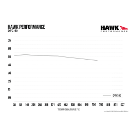 Plaquettes de Frein Avant Hawk DTC-50