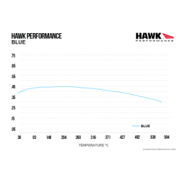 Plaquettes de Frein Arrière Hawk Bleu 9012