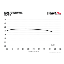 Plaquettes de Frein Arrière Hawk Noir