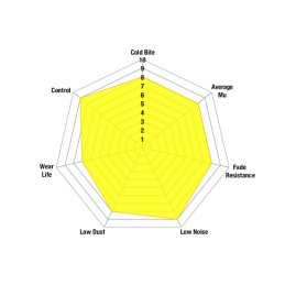 Plaquettes de Frein Avant EBC Yellowstuff