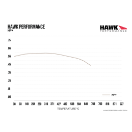 Plaquettes de Frein Arrière Hawk HP Plus