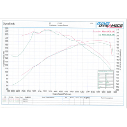 Silencieux sans valve scorpion - Fiesta st MK8