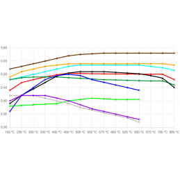 Plaquettes arrière DS2500 FCP1931H - Ford Focus ST225 MK2 Plaquettes arrière DS2500 FCP1931H - Ford Focus ST225 MK2
