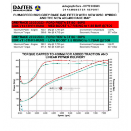 Conversion Pumaspeed S280 en X280 (plus de 400 ch) - Fiesta ST180 Mk7 Conversion Pumaspeed S280 en X280 (plus de 400 ch) - Fiesta ST180 Mk7