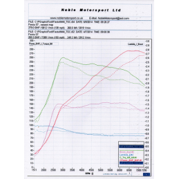 Collecteur tubulaire Quickspool Pumaspeed Fiesta ST180 - Fiesta ST180 Mk7