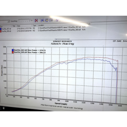 Kit d'injecteurs Bosch améliorés pour Fiesta ST180 1.6 EcoBoost - Focus Mk3 1.6 EcoBoost Kit d'injecteurs Bosch améliorés pour Fiesta ST180 1.6 EcoBoost - Focus Mk3 1.6 EcoBoost