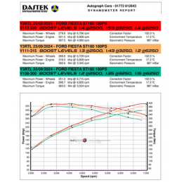 Kit de suralimentation côté chaud Pumaspeed Racing pour Fiesta ST Mk8, gros alésage - Fiesta ST Mk8