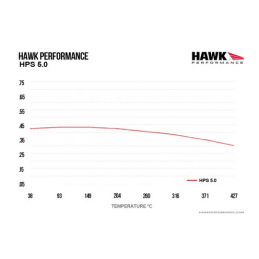 Plaquettes de frein arrière Hawk HPS 5.0 - Fiesta ST Plaquettes de frein arrière Hawk HPS 5.0 - Fiesta ST