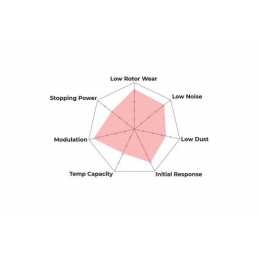 Plaquettes de frein arrière Hawk HPS 5.0 - Fiesta ST Plaquettes de frein arrière Hawk HPS 5.0 - Fiesta ST