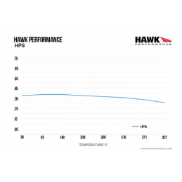 Plaquettes de frein arrière Hawk HPS - Fiesta ST Plaquettes de frein arrière Hawk HPS - Fiesta ST
