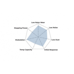 Plaquettes de frein arrière Hawk HPS - Fiesta ST Plaquettes de frein arrière Hawk HPS - Fiesta ST