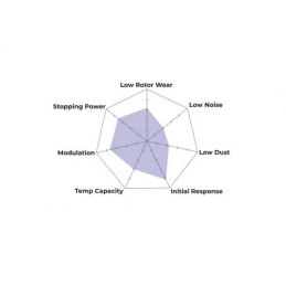 Plaquettes de frein arriére Hawk HP PLUS Fiesta ST MK7