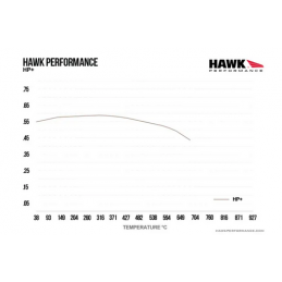 Plaquettes de frein arriére Hawk HP PLUS Fiesta ST MK7