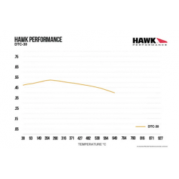 Plaquettes de frein arriére Hawk DTC-30 Fiesta ST MK6 MK7 MK8