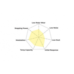 Plaquettes de frein arriére Hawk DTC-30 Fiesta ST MK6 MK7 MK8