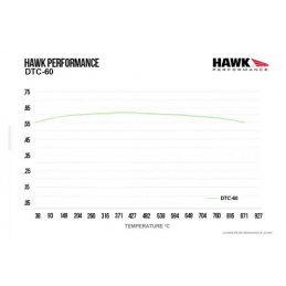 Plaquettes de frein avant Hawk DTC-60 Fiesta ST MK7 MK8