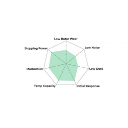 Plaquettes de frein avant Hawk DTC-60 Fiesta ST MK7 MK8