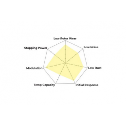 Plaquettes de frein avant Hawk PC- HB725Z.650 Fiesta ST MK7 MK8