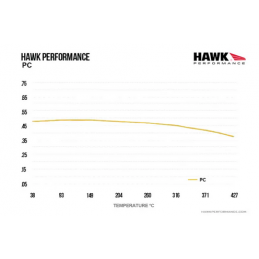 Plaquettes de frein avant Hawk PC- HB725Z.650 Fiesta ST MK7 MK8