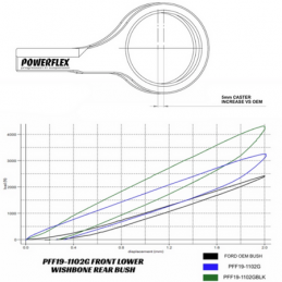 Silentbloc de triangle avant réf 2 Powerflex et de roue arrière décalés pour Ford Fiesta Mk6 ST
